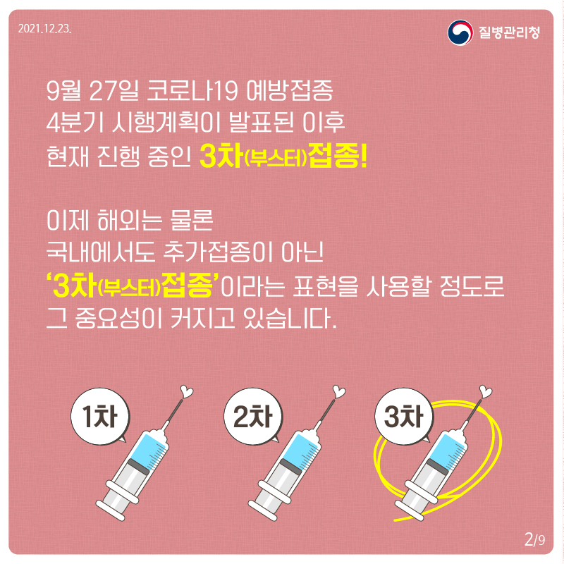 9월 27일 코로나19 예방접종 4분기 시행계획이 발표된 이후 현재 진행 중인 3차(부스터)접종! 이제는 해외는 물론 국내에서도 추가접종이 아닌 ‘3차(부스터)접종＇이라는 표현을 사용할 정도로 그 중요성이 커지고 있습니다.