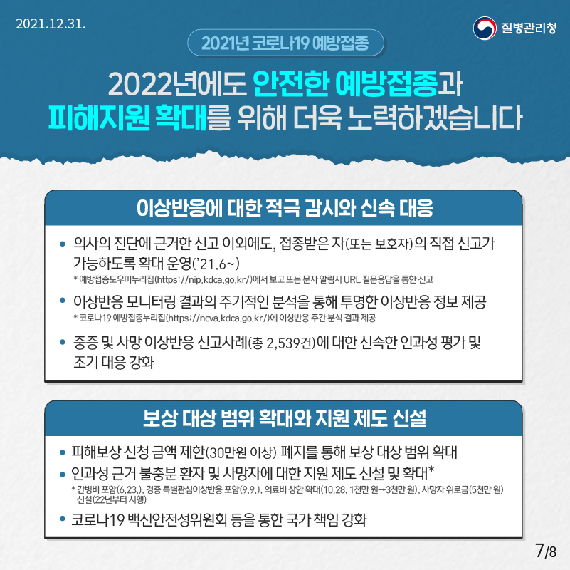 2021.12.31 질병관리청 2021년 코로나19 예방접종 2022년에도 안전한 예방접종과 피해보상 확대를 위해 더욱 노력하겠습니다 ★ 이상반응에 대한 적극 감시와 신속 대응 의사의 진단에 근거한 신고 이외에도, 접종받은 자(또는 보호자)의 직접 신고가 가능하도록 확대 운영(’21.6~) 능동 모니터링 결과의 주기적인 분석을 통해 투명한 이상반응 정보 제공 중증 및 사망 이상반응 신고사례(총 2,539건)에 대한 신속한 인과성 평가 실시 ★ 보상 대상 범위 확대와 지원 제도 신설 본인부담금 제한(30만원 이상) 폐지를 통해 보상 대상 범위 확대