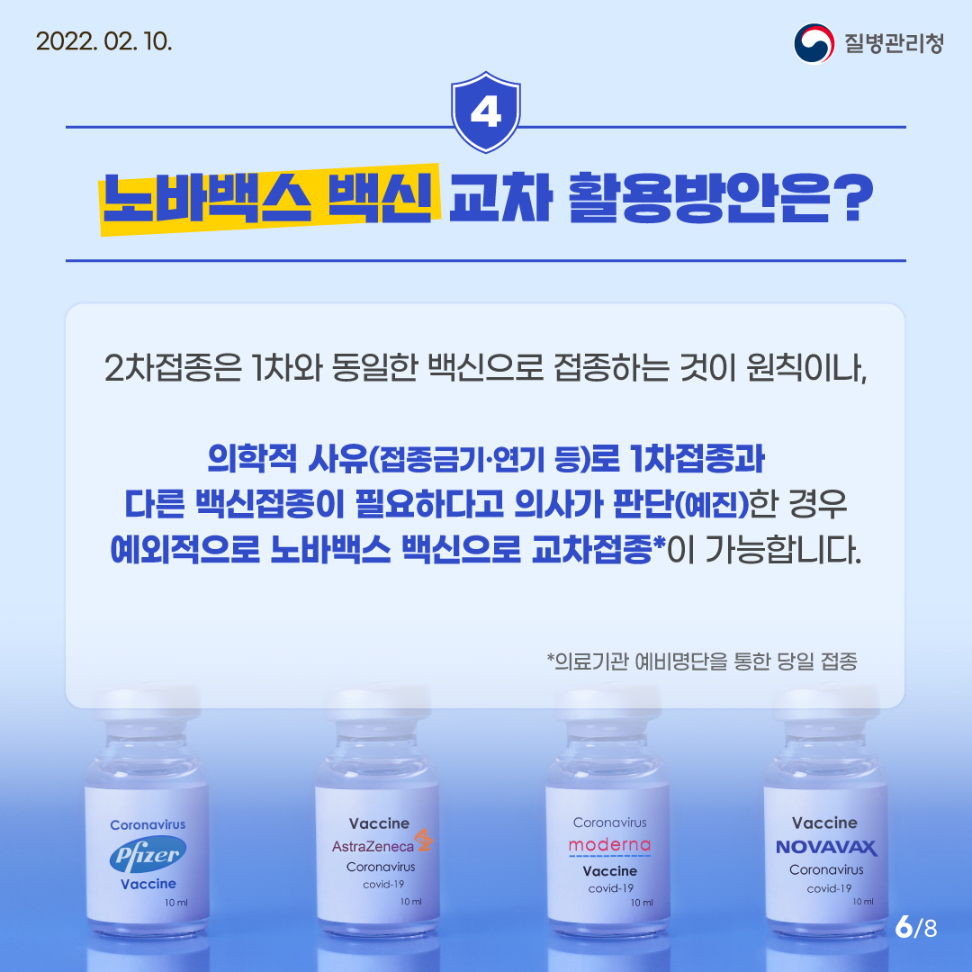 4. 노바백스 백신 교차 활용방안은? 2차접종은 1차와 동일한 백신으로 접종하는 것이 원칙이나, 의학적 사유(접종금기·연기 등)로 1차접종과 다른 백신접종이 필요하다고 의사가 판단(예진)한 경우 예외적으로 노바백스 백신으로 교차접종*이 가능합니다.(*의료기관 예비명단을 통한 당일 접종)