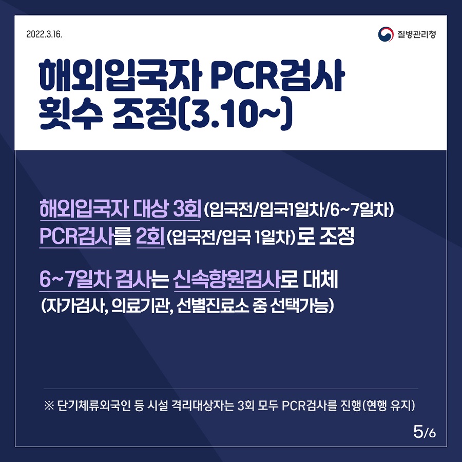 ㅇ 해외입국자 PCR검사 횟수 조정(3.10~) - 해외입국자 대상 3회(입국전/입국1일차/6~7일차) PCR검사를 2회(입국전/입국 1일차)로 조정 - 6~7일차 검사는 신속항원검사로 대체(자가검사, 의료기관, 선별진료소 중 선택가능) ※ 단기체류외국인 등 시설 격리대상자는 3회 모두 PCR검사를 진행(현행 유지)