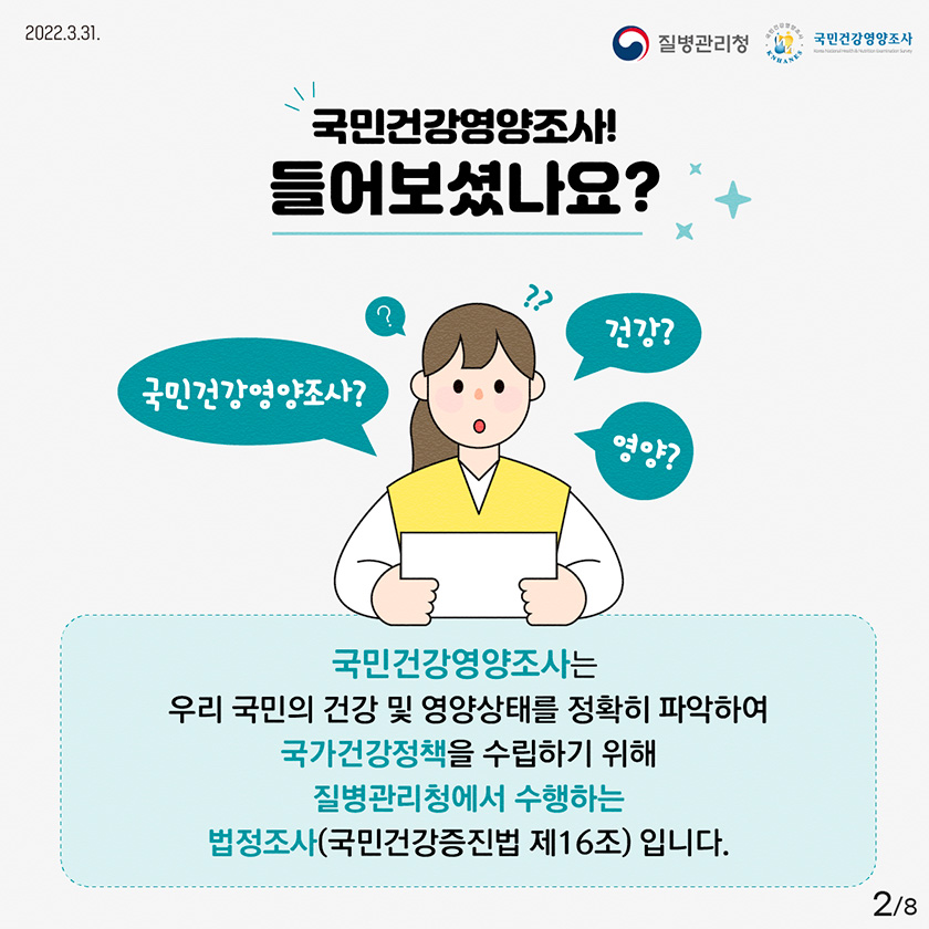 2022년 03월 31일 질병관리청, 국민건강영양조사, 8페이지 중 2페이지 국민건강영양조사! 들어보셨나요? 국민건강영양조사는 우리 국민의 건강 및 영양상태를 정확히 파악하여 국가건강정책을 수립하기 위해 질병관리청에서 수행하는 법정조사(국민건강증진법 제16조)입니다.