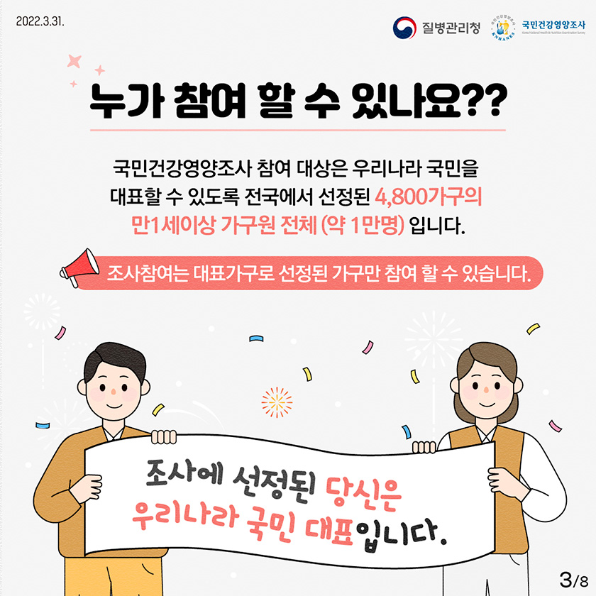 2022년 03월 31일 질병관리청, 국민건강영양조사, 8페이지 중 3페이지 누가 참여 할 수 있나요?? 국민건강영양조사 참여 대상은 우리나라 국민을 대표할 수 있도록 전국에서 선정된 4,800가구의 만1세이상 가구원 전체 (약 1만명) 입니다. 조사참여는 대표가구로 선정된 가구만 참여 할 수 있습니다. 조사에 선정된 당신은 우리나라 국민 대표입니다.