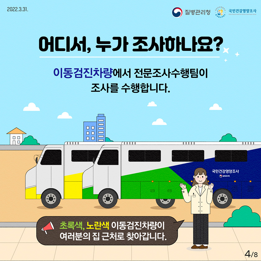 2022년 03월 31일 질병관리청, 국민건강영양조사, 8페이지 중 4페이지, 어디서, 누가 조사하나요? 이동검진차량에서 전문조사수행팀이 조사를 수행합니다. 초록색, 노란색 이동검진차량이 여러분의 집 근처로 찾아갑니다.