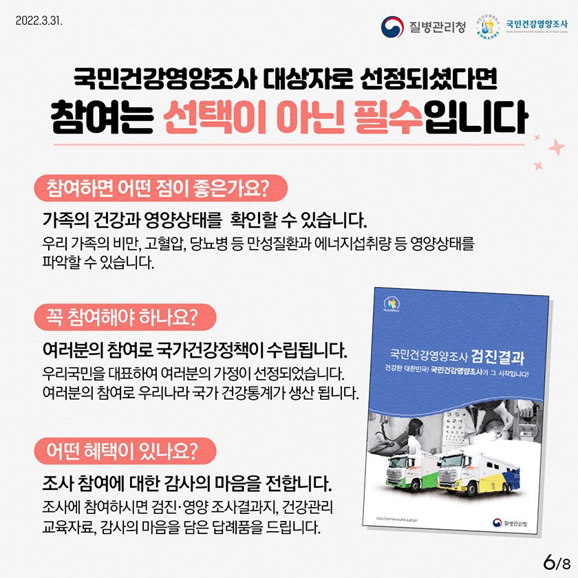 2022년 03월 31일 질병관리청, 국민건강영양조사, 8페이지 중 6페이지, 국민건강영양조사 대상자로 선정되셨다면 참여는 선택이 아닌 필수입니다. 참여하면 어떤 점이 좋은가요? 가족의 건강과 영양상태를 확인할 수 있습니다. 우리 가족의 비만, 고혈압, 당뇨병 등 만성질환과 에너지섭취량 등 영양상태를 파악할 수 있습니다. 꼭 참여해야 하나요? 여러분의 참여로 국가건강정책이 수립됩니다. 우리국민을 대표하여 여러분의 가정이 선정되었습니다. 여러분의 참여로 우리나라 국가 통계가 생산 됩니다. 어떤 혜택이 있나요? 조사 참여에 대한 감사의 마음을 전합니다. 조사에 참여하시면 검진,영양 조사결과지, 건강관리 교육자료, 감사의 마음을 담은 답례품을 드립니다.