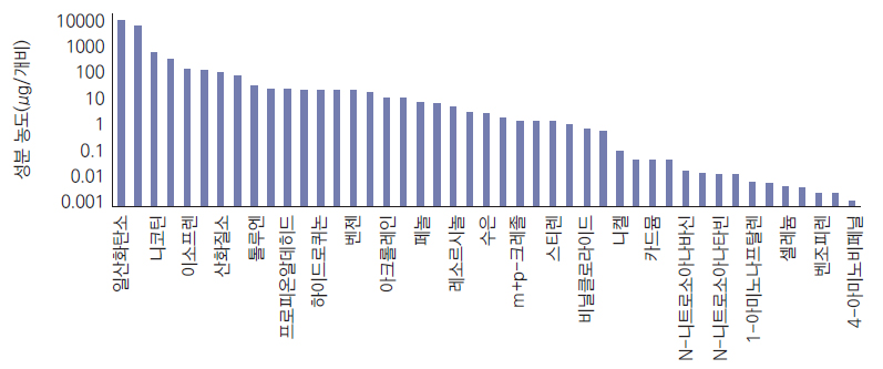 자세한 내용은 하단참고