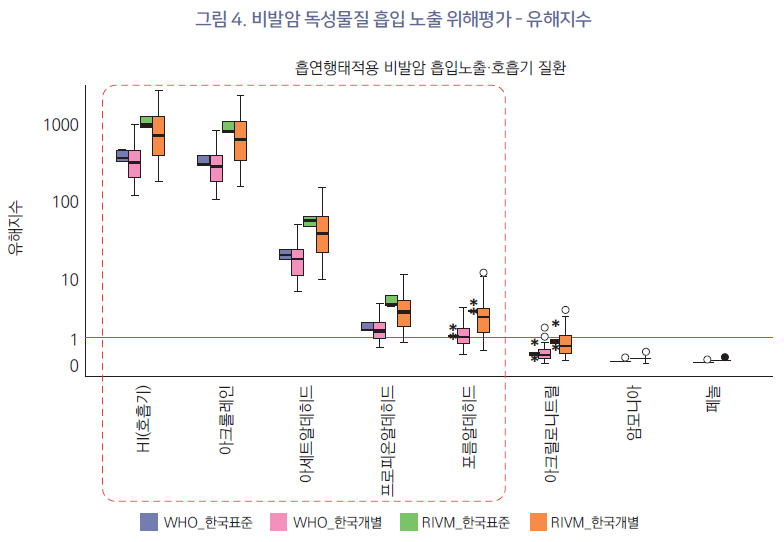 자세한 내용은 하단참고