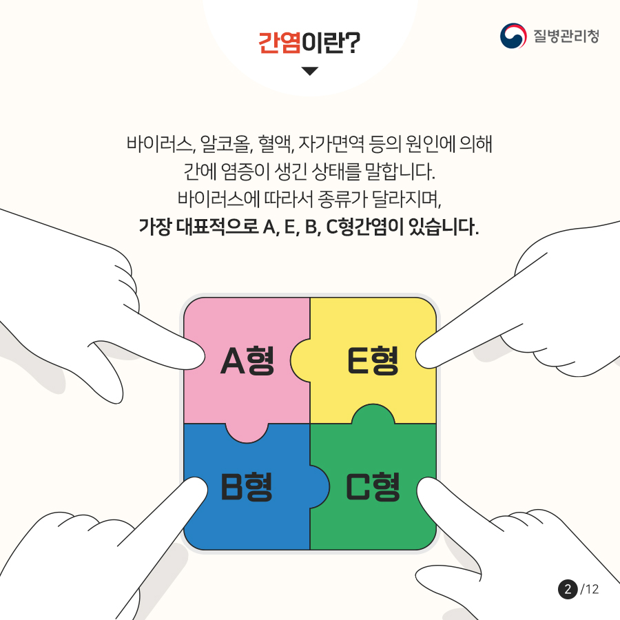 간염이란? 바이러스, 알코올, 혈액, 자가면역 등의 원인에 의해 간에염증이 생긴 상태를 말합니다. 바이러스에 따라서 종류가 달라지며, 가장 대표적으로 A, E, B, C형간염이 있습니다.