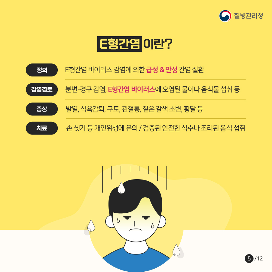 E형간염이란? 정의 E형간염 바이러스 감염에 의한 급성 & 만성 간염 질환 감염경로 분변-경구 감염, E형간염 바이러스에 오염된 물이나 음식물 섭취 등 증상 발열, 식욕감퇴, 구토, 관절통, 짙은 갈색 소변, 황달 등 예방 손 씻기 등 개인위생에 유의, 검증된 안전한 식수나 조리된 음식 섭취