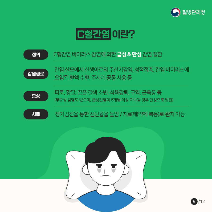 C형간염이란? 정의 C형간염 바이러스 감염에 의한 급성 & 만성 간염 질환 감염경로 간염 산모에서 신생아로의 주산기감염, 성적접촉, 간염 바이러스에 오염된 혈액 수혈, 주사기 공동 사용 등 증상 피로, 황달, 짙은 갈색 소변, 식욕감퇴, 구역, 근육통 등 (무증상 감염도 있으며, 급성간염이 6개월 이상 지속될 경우 만성으로 발전) 치료 정기검진을 통한 진단율을 높임, 치료제(약제 복용)로 완치 가능