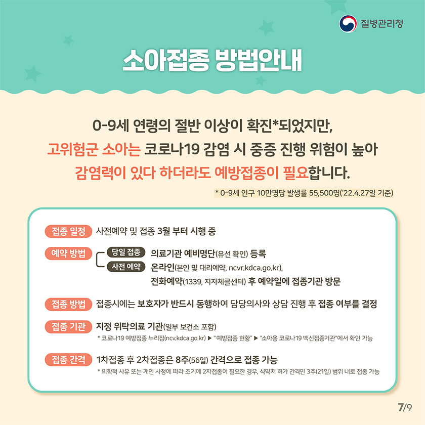 소아접종 방법안내  0-9세 연령의 절반 이상이 확진*되었지만,  고위험군 소아는 코로나19 감염 시 중증 진행 위험이 높아  감염력이 있다 하더라도 예방접종이 필요합니다.  * 0-9세 인구 10만명당 발생률 55,500명(4.27기준)  ▸접종일정: 사전예약 및 접종 3월 부터 시행 중  ▸예약방법 - 당일접종: 의료기관 예비명단(유선 확인) 등록                - 사전예약: 온라인(본인 및 대리예약, ncvr.kdca.go.kr),                               전화예약(1339, 지자체콜센터) 후 예약일에 개별적으로 접종기관 방문  ▸접종방법 : 접종시에는 보호자가 반드시 동행하여 담당의사와 상담 진행 후 접종 여부를 결정  ▸접종기관 : 지정 위탁의료 기관(일부 보건소 포함)                 * 코로나19 예방접종 누리집(ncv.kdca.go.kr) ▶ '예방접종 현황' ▶ '소아용 코로나19 백신접종기관'에서 확인 가능  ▸접종간격: 1차접종 후 2차접종은 8주(56일) 간격으로 접종 가능                 * 의학적 사유 또는 개인 사정에 따라 조기에 2차접종이 필요한 경우, 식약처 허가 간격인 3주(21일) 범위 내로 접종 가능