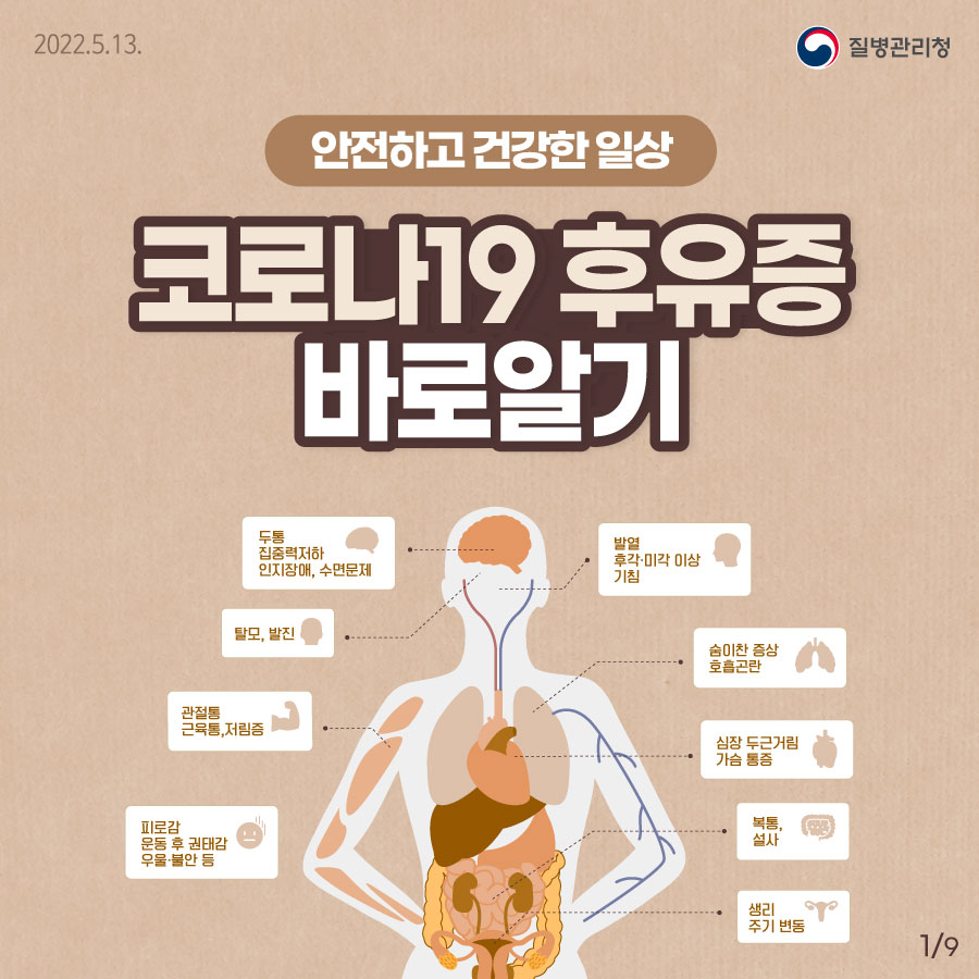 [질병관리청 2022년5월13일] 안전하고 건강한 일상 코로나19 후유증 바로알기. [9페이지 중 1페이지]