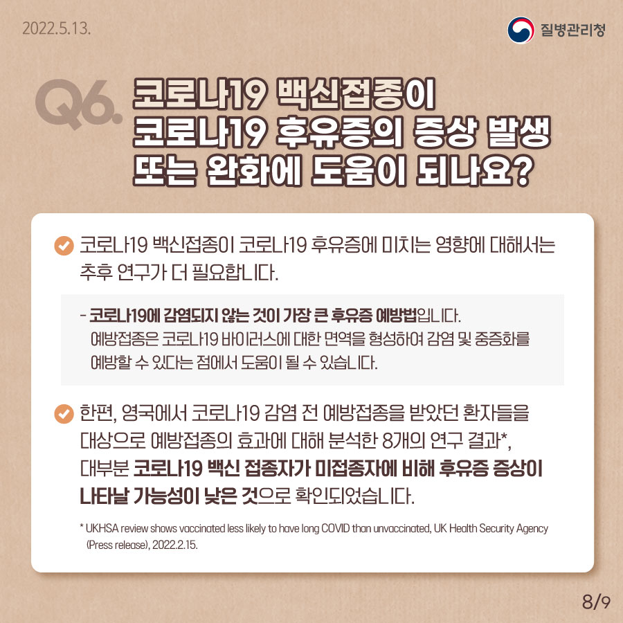 [질병관리청 2022년5월13일] Q6. 코로나19 백신접종이 코로나19 후유증의 증상 발생 또는 완화에 도움이 되나요? 코로나19 백신접종이 코로나19 후유증에 미치는 영향에 대해서는 추후 연구가 더 필요합니다. 코로나19에 감염되지 않는 것이 가장 큰 후유증 예방법입니다. 예방접종은 코로나19 바이러스에 대한 면역을 형성하여 감염 및 중증화를 예방할 수 있다는 점에서 도움이 될 수 있습니다. 한편, 영국에서 코로나19 감염 전 예방접종을 받았던 환자들을 대상으로 예방접종의 효과에 대해 분석한 8개의 연구 결과*, 대부분 코로나19 백신 접종자가 미접종자에 비해 후유증 증상이 나타날 가능성이 낮은 것으로 확인되었습니다. * UKHSA review shows vaccinated less likely tohave long COVID than unvaccinated, UK Health Security Agency, 2022.2.15. [9페이지 중 8페이지]