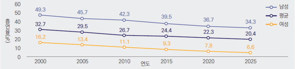 자세한 내용은 하단참고