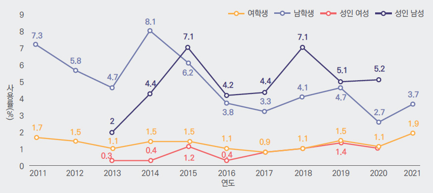 자세한 내용은 하단참고
