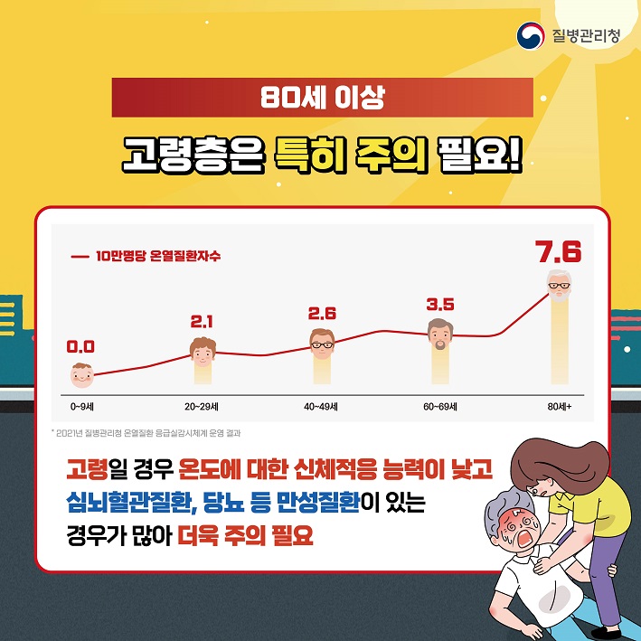 80세이상 고령층은 특히 주의 필요