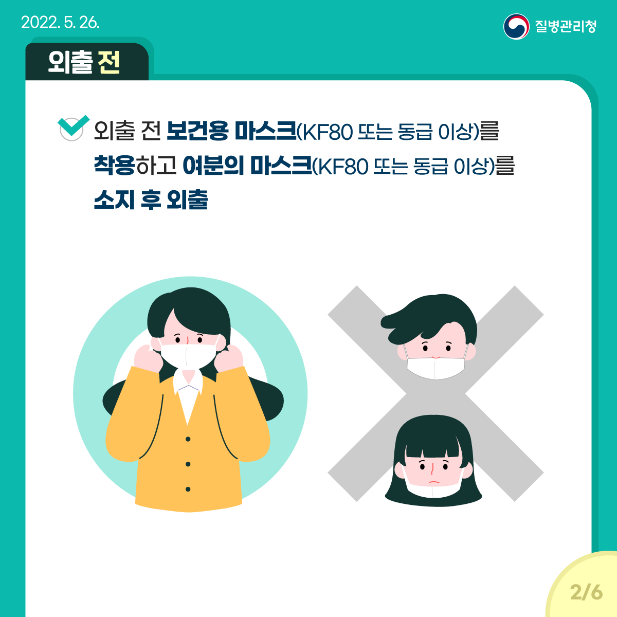 [2022년 5월 26일 질병관리청] [외출 전] 외출 전 보건용 마스크(KF80 또는 동급 이상)를 착용하고 여분의 마스크(KF80 또는 동급 이상)를 소지 후 외출 [6페이지 중 2페이지]