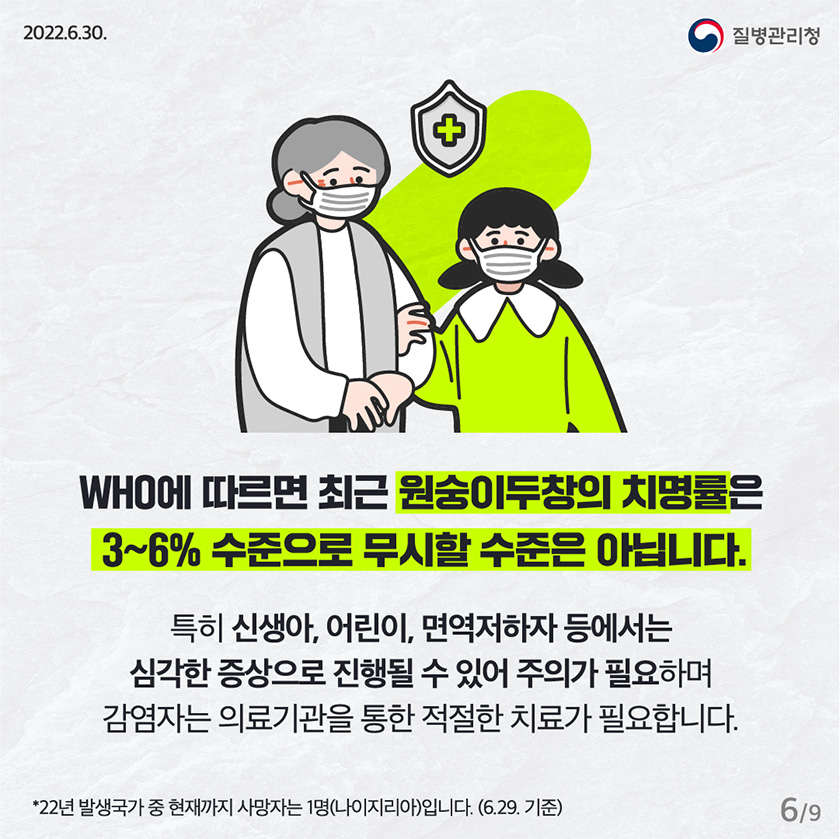 WHO에 따르면 최근 원숭이두창의 치명률은 3~6% 수준으로 무시할 수준은 아닙니다. 특히 신생아, 어린이, 면역저하자 등에서는 심각한 증상으로 진행될 수 있어 주의가 필요하며 감염자는 의료기관을 통한 적절한 치료가 필요합니다. *22년 발생국가 중 현재까지 사망자는 1명(나이지리아)입니다. (6.29. 기준)