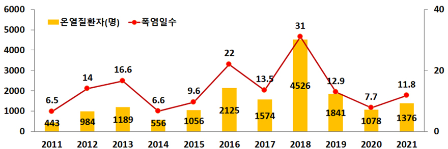 자세한 내용은 하단참고