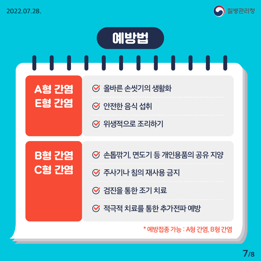 [2022년 7월 28일 질병관리청] 예방법. A형 간염, E형 간염. - 올바른 손씻기의 생활화. - 안전하 음식 섭취. - 위생적으로 조리하기. B형 간염, C형 간염. - 손톱깎기, 면도기 등 개인용품의 공유 지양. - 주사기나 침의 재사용 금지. - 검진을 통한 조기 치료. - 적극적 치료를 통한 추가전파 예방 *예방접종 가능:A형 간염, B형 간염 [8페이지 중 7페이지]