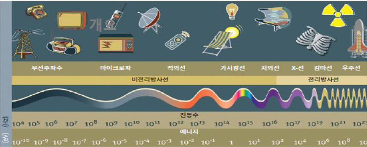 아래내용 참조