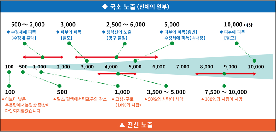 아래내용 참조