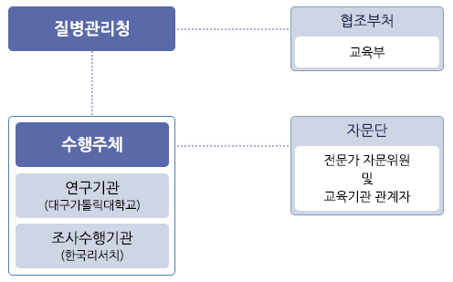 자세한 내용은 하단참고