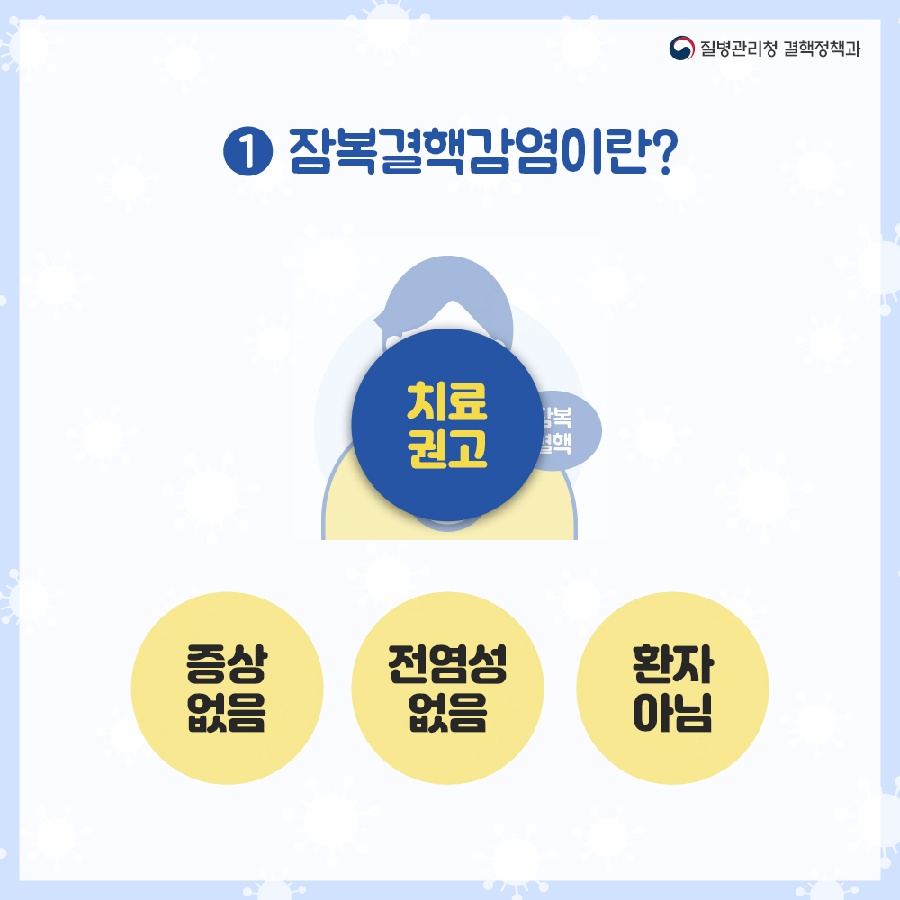 1. 잠복결핵감염이란? 치료권고, 증상없음, 전염성 없음, 환자 아님