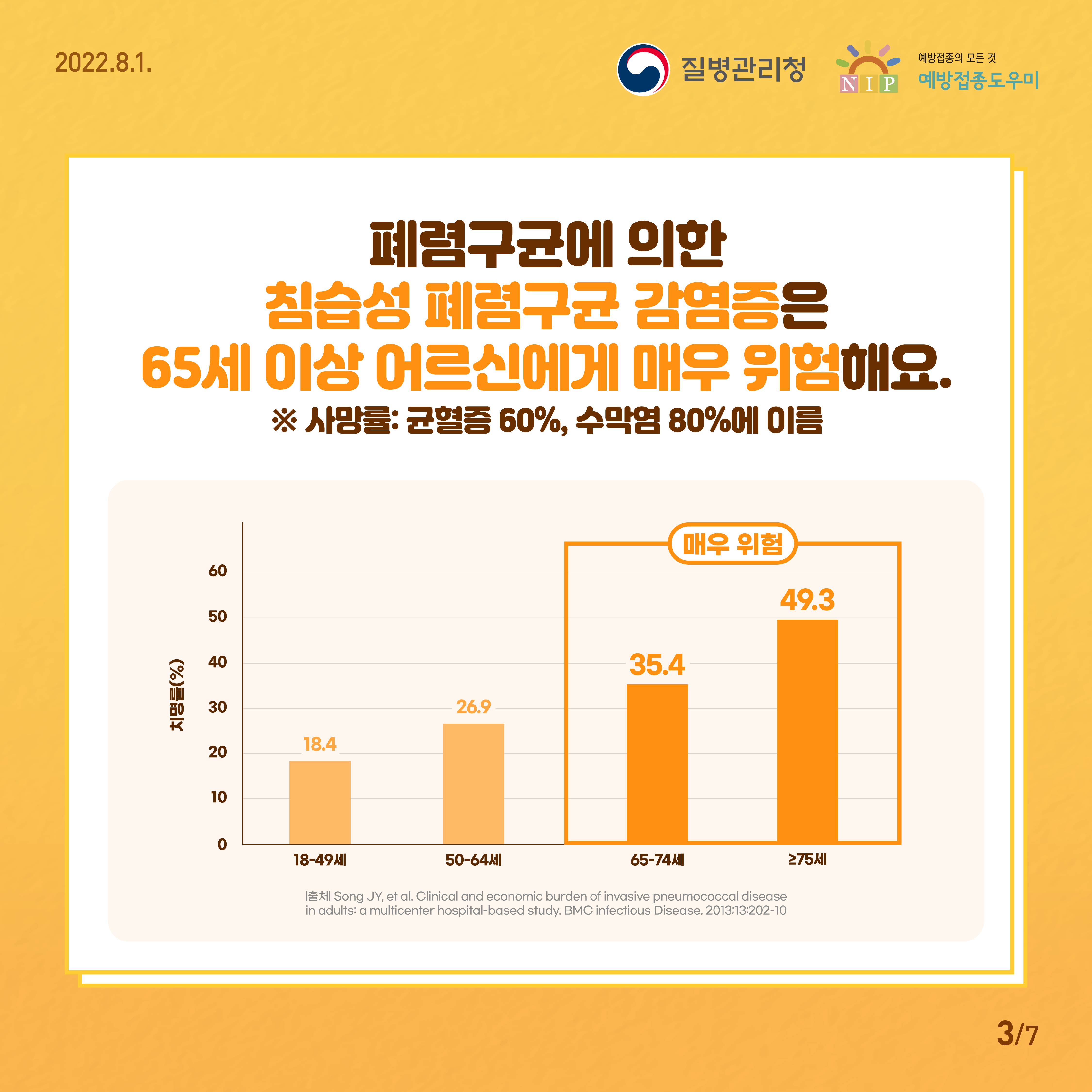 폐렴구균에 의한 침습성 폐렴구균 감염증은