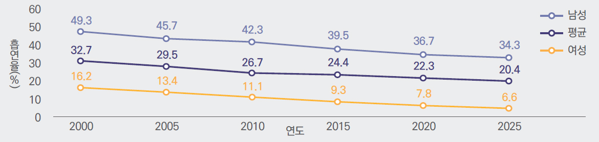 자세한 내용은 하단참고