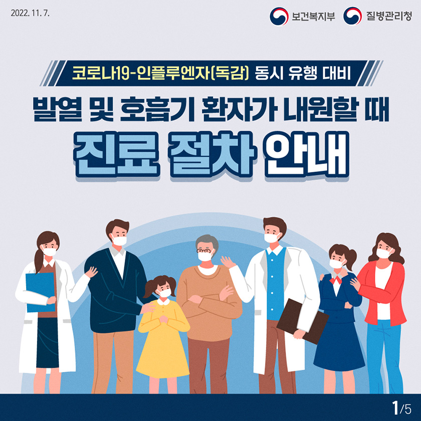 코로나19-인플루엔자(독감) 동시 유행 대비 발열 및 호흡기 환자가 내원할 때 진료 절차 안내 