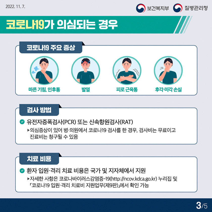 코로나19가 의심되는 경우 코로나19 주요 증상 마른 기침, 인후통, 발열, 피로 근육통, 후각 및 미각 손실 검사 방법 유전자증폭검사(PCR) 또는 신속항원검사(RAT) 의심증상이 있어 병・의원에서 코로나19 검사를 한 경우, 검사비는 무료이고 진료비는 청구될 수 있음 치료 비용 환자 입원 및 격리 치료 비용은 국가 및 지자체에서 지원 자세한 사항은 코로나바이러스감염증-19(http://ncov.kdca.go.kr) 누리집 및 코로나19 입원, 격리 치료비 지원업무(제9판)에서 확인 가능