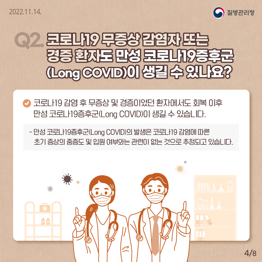 Q2. 코로나19 무증상 감염자 또는 경증 환자도 만성 코로나19증후군(Long COVID)이 생길 수 있나요? 코로나19 감염 후 무증상 및 경증이었던 환자에서도 회복 이후만성 코로나19증후군(Long COVID)이 생길 수 있습니다. 만성 코로나19증후군(Long COVID)의 발생은 코로나19 감염에 따른 초기 증상의 중증도 및 입원 여부와는 관련이 없는 것으로 추정되고 있습니다.