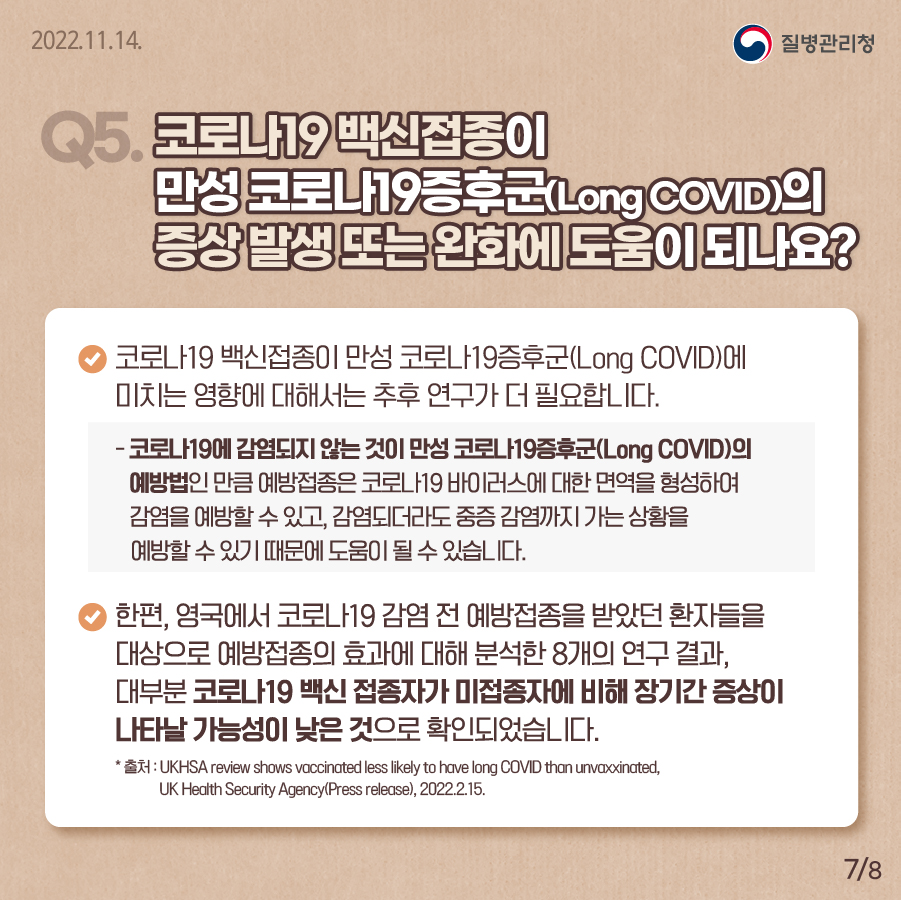 Q5. 코로나19 백신접종이 만성 코로나19증후군(Long COVID)의 증상 발생 또는 완화에 도움이 되나요? 코로나19 백신접종이 만성 코로나19증후군(Long COVID)에 미치는 영향에 대해서는 추후 연구가 더 필요합니다. 코로나19에 감염되지 않는 것이 만성 코로나19증후군(Long COVID)의 예방법인 만큼 예방접종은 코로나19 바이러스에 대한 면역을 형성하여 감염을 예방할 수 있고, 감염되더라도 중증 감염까지 가는 상황을 예방할 수 있기 때문에 도움이 될 수 있습니다. 한편, 영국에서 코로나19 감염 전 예방접종을 받았던 환자들을 대상으로 예방접종의 효과에 대해 분석한 8개의 연구 결과, 대부분 코로나19 백신 접종자가 미접종자에 비해 장기간 증상이 나타날 가능성이 낮은 것으로 확인되었습니다.