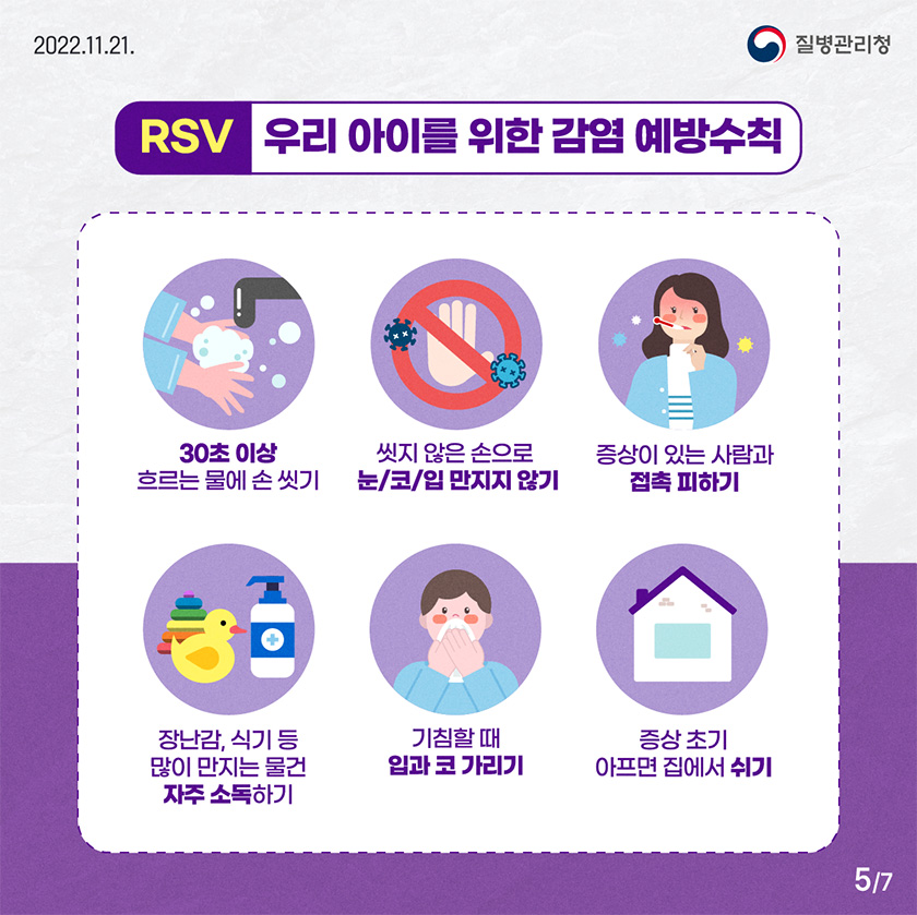 RSV 우리 아이를 위한 감염 예방수칙 1. 30초 이상 흐르는 물에 손 씻기, 2. 씻지 않은 손으로 눈/코/입 만지지 않기, 3. 증상이 있는 사람과 접촉 피하기, 4. 장난감, 식기 등 많이 만지는 물건 자주 소독하기, 5. 기침할 때 입과 코 가리기, 6. 증상 초기 아프면 집에서 쉬기