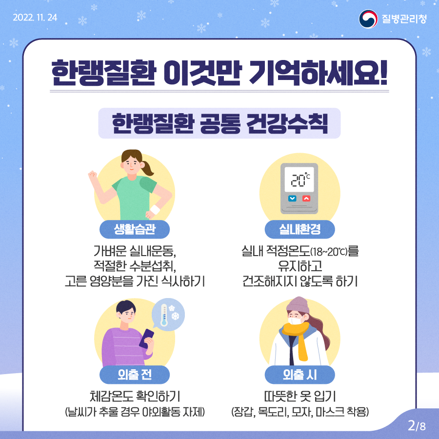 한랭질환 공통 건강수칙 생활습관 : 가벼운 실내운동, 적절한 수분섭취, 고른 영양분을 가진 식사하기 실내환경 : 실내 적정온도(18~20도)를 유지하고 건조해지지 않도록 하기 외출 전 : 체감온도 확인하기(날씨가 추울 경우 야외활동 자제) 외출 시 : 따뜻한 옷 입기(장감, 목도리, 모자, 마스크 착용)