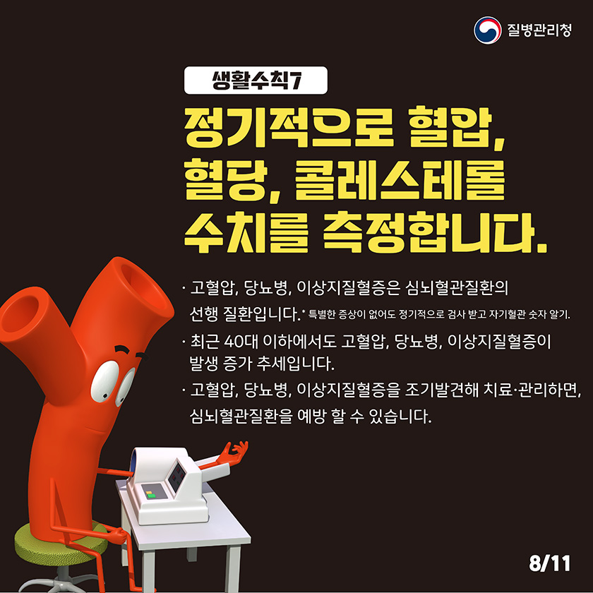 생활수칙7정기적으로 혈압, 혈당, 콜레스테롤 수치를 측정합니다. 고혈압, 당뇨병, 이상지질혈증은 심뇌혈관질환의 선행질환입니다. *특별한 증상이 없어도 정기적으로 검사받고 자기혈관 숫자 알기. 최근 40대 이하에서도 고혈압, 당뇨병, 이상지질혈증이 발생 증가 추세입니다. 고혈압, 당뇨병, 이상지질혈증을 조기발견해 치료관리하면, 심뇌혈관질환을 예방할 수 있습니다.