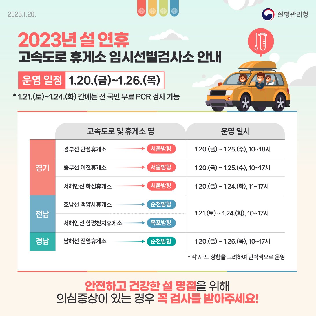 2023년 설 연휴 고속도로 휴게소 임시선별검사소 안내 운영일정 1.20.(금)~1.26.(목) *1.21.(토)~1.24.(화) 간에는 전 국민 무료 PCR 검사 가능 고속도로 및 휴게소 명 경기 경부선 안성휴게소(서울방향) 중부선 이천휴게소(서울방향) 서해안선 화성휴게소(서울방향) 전남 호남선 백양사휴게소(순천방향) 서해안선 함평천지휴게소(목포방향) 경남 남해선 진영휴게소(순천방향) *각 시·도 상황을 고려하여 탄력적으로 운영 안전하고 건강한 설 명절을 위해 의심증상이 있는 경우 꼭 검사를 받아주세요!