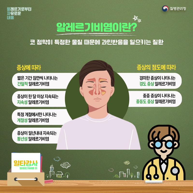 알레르기비염이란? 코 점막이 특정한 물질 때문에 과민반응을 일으키는 질환 증상에 따라 짧은 기간 잠깐씩 나타나는 간헐적 알레르기비염, 증상이 한 달 이상 지속되는 지속성 알레르기비염, 특정 계절에서만 나타나는 계절성 알레르기비염, 증상이 일년내내 지속되는통년성 알레르기비염증상의 정도에 따라 경미한 증상이 나타나는 경도 증상 알레르기비염, 중증 증상이 나타나는 중등도 증상 알레르기비염 