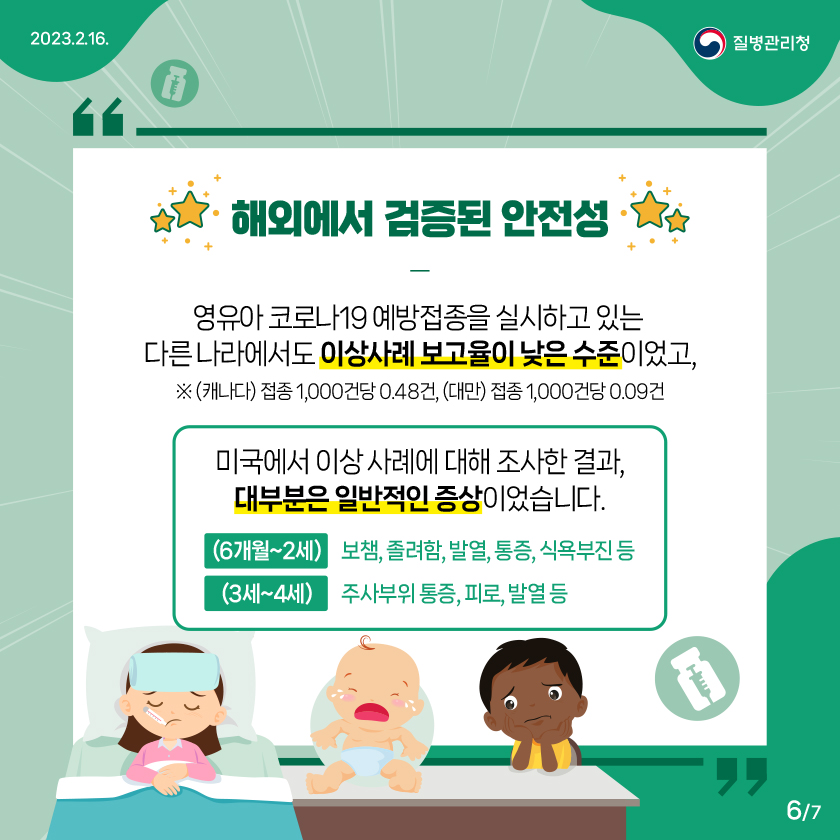 해외에서 검증된 안전성 영유아 코로나19 예방접종을 실시하고 있는 다른 나라에서도 이상사례 보고율이 낮은 수준이었고 ※ (캐나다) 접종 1,000건당 0.48건, (대만) 접종 1,000건당 0.09건 미국에서 이상 사례에 대해 조사한 결과, 대부분은 일반적인 증상이었습니다. (6개월~2세) 보챔, 졸려함, 발열, 통증, 식욕부진 등 (3세~4세) 주사부위 통증, 피로, 발열 등