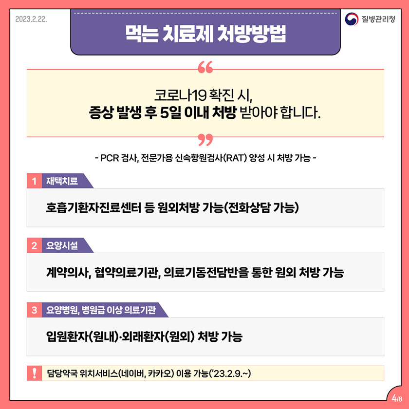 먹는 치료제 처방방법 코로나19 확진 시, 증상 발생 후 5일 이내 처방 받아야 합니다. -pcr 검사, 전문가용 신속항원검사(RAT) 양성 시 처방 가능- 1. 재택치료: 호흡기환자진료센터 등 원외처방 가능(전화상담 가능) 2. 요양시설: 계약의사, 협약의료기관, 의료기동전담반을 통한 원외 처방 가능 3. 요양병원, 병원급 이상 의료기관: 입원환자(원내), 외래환자(원외) 처방 가능 담당약국 위치서비스(네이버,카카오) 이용 가능(`23.2.9.~)