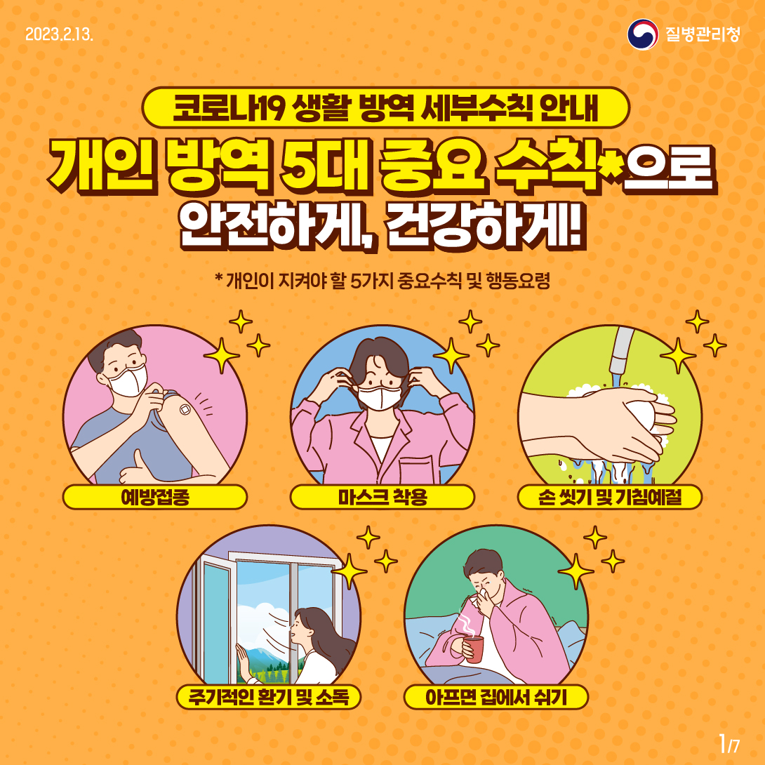 코로나19 생활 방역 세부수칙 안내 개인 방역 5대 중요수칙*으로 안전하게, 건강하게! *개인이 지켜야 할 5가지 중요수칙 및 행동요령 예방접종 마스크 착용 손 씻기 및 기침예절 주기적인 환기 및 소독 아프면 집에서 쉬기 