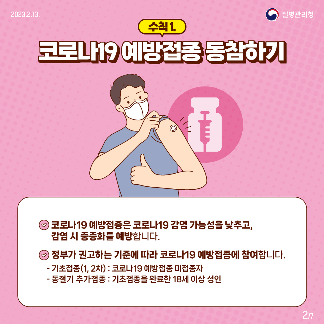 수칙1. “코로나19 예방접종 동참하기” 코로나19 예방접종은 코로나19 감염 가능성을 낮추고, 감염 시 중증화를 예방합니다. 정부가 권고하는 기준에 따라 코로나19 예방접종에 참여합니다.