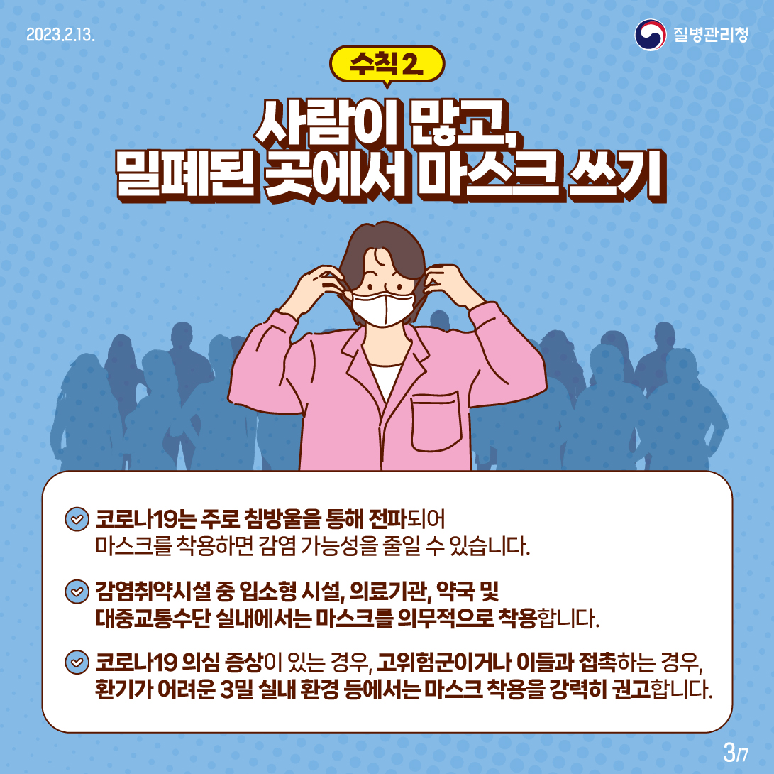 수칙2. “사람이 많고, 밀폐된 곳에서 마스크 쓰기“ 코로나19는 주로 침방울을 통해 전파되어 마스크를 착용하면 감염 가능성을 줄일 수 있습니다. 감염취약시설 중 입소형 시설, 의료기관, 약국 및 대중교통수단 실내에서는 마스크를 의무적으로 착용합니다. 코로나19 의심 증상이 있는 경우, 고위험군이거나 이들과 접촉하는 경우, 환기가 어려운 3밀 실내 환경 등에서는 마스크 착용을 강력히 권고합니다.