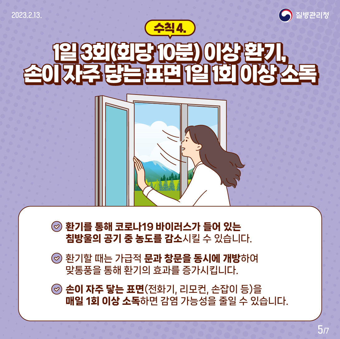 수칙4. “1일 3회(회당 10분) 이상 환기, 손이 자주 닿는 표면 1일 1회 이상 소독” 환기를 통해 코로나19 바이러스가 들어 있는 침방울의 공기 중 농도를 낮출 수 있습니다. 환기할 때는 가급적 문과 창문을 동시에 개방하여 맞통풍을 통해 환기의 효과를 증가시킵니다. 손이 자주 닿는 표면(전화기, 리모컨, 손잡이 등)을 매일 1회 이상 소독하면 감염 가능성을 줄일 수 있습니다. 