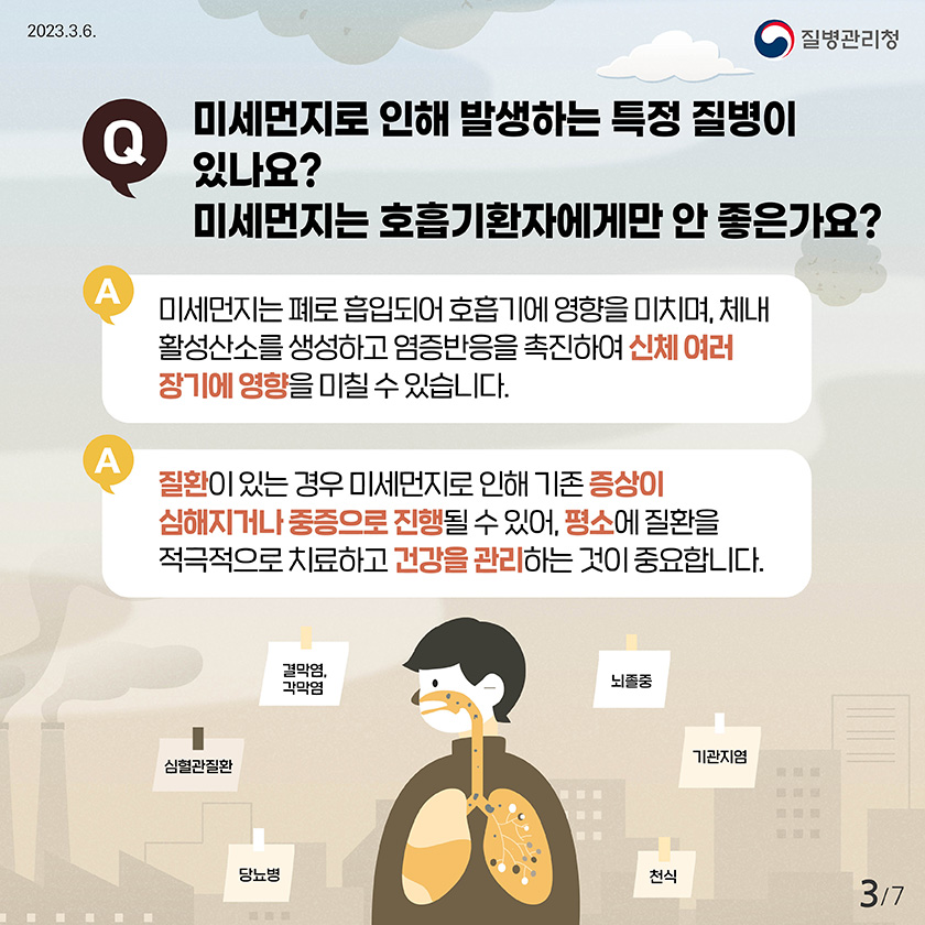 Q. 미세먼지로 인해 발생하는 특정 질병이 있나요? 미세먼지는 호흡기환자에게만 안 좋은가요? A. 미세먼지는 폐로 흡입되어 호흡기에 영향을 미치며, 체내 활성산소를 생성하고 염증반응을 촉진하여 신체 여러 장기에 영향을 미칠 수 있습니다. A. 질환이 있는 경우 미세먼지로 인해 기존 증상이 심해지거나 중증으로 진행될 수 있어, 평소에 질환을 적극적으로 치료하고 건강을 관리하는 것이 중요합니다.