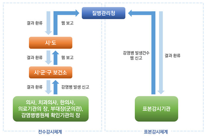 자세한 내용은 하단참고