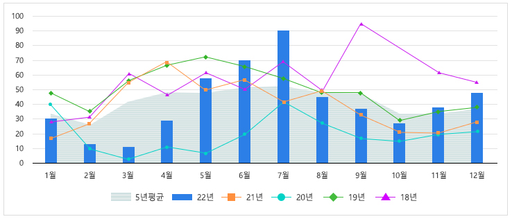 자세한 내용은 하단참고