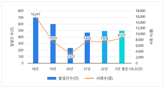 자세한 내용은 하단참고