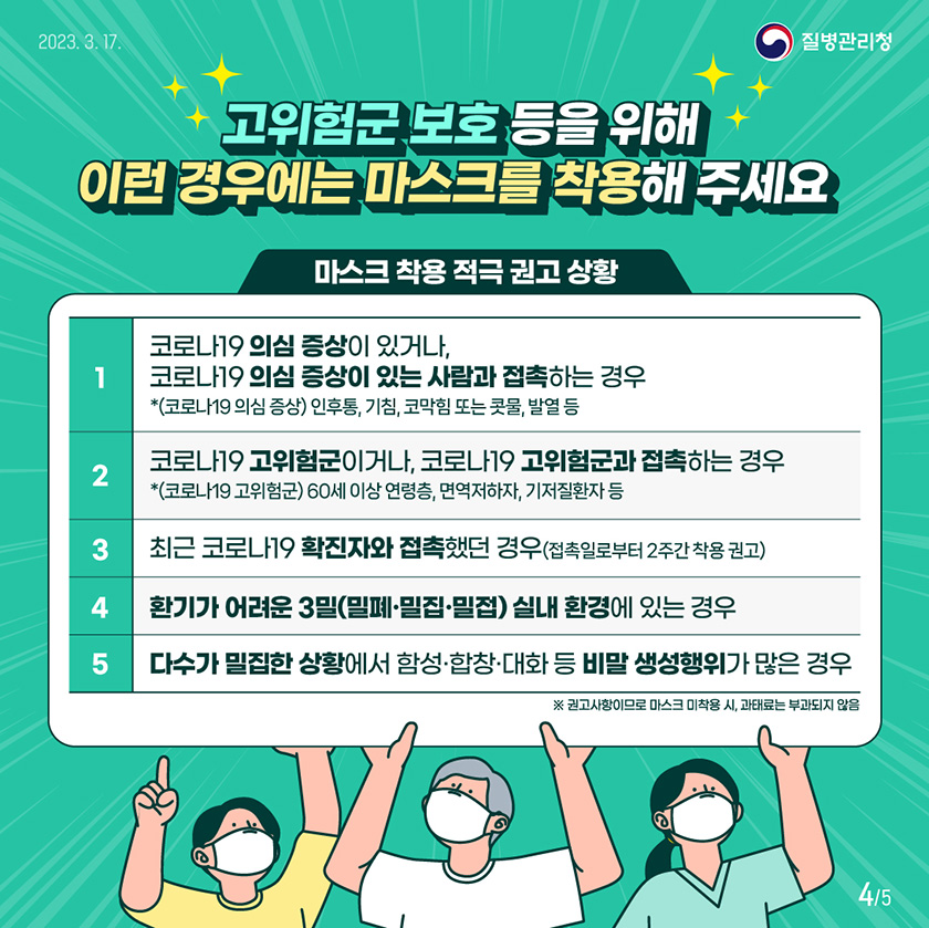 고위험군 보호 등을 위해 이런 경우에는 마스크를 착용해 주세요. [마스크 착용 적극 권고 상황] 1. 코로나19 의심 증상이 있거나, 코로나19 의심 증상이 있는 사람과 접촉하는 경우 * (코로나19 의심 증상) 인후통, 기침, 코막힘 또는 콧물, 발열 등 2. 코로나19 고위험군이거나, 코로나19 고위험군과 접촉하는 경우 * (코로나19 고위험군) 60세 이상 연령층, 면역저하자, 기저질환자 등 3. 최근 코로나19 확진자와 접촉했던 경우(접촉일로부터 2주간 착용 권고) 4.환기가 어려운 3밀(밀폐, 밀집, 밀접) 실내 환경에 있는 경우 5. 다수가 밀집한 상황에서 함성, 합창, 대화 등 비말 생성행위가 많은 경우 * 권고사항이므로 마스크 미착용 시, 과태료는 부과되지 않음