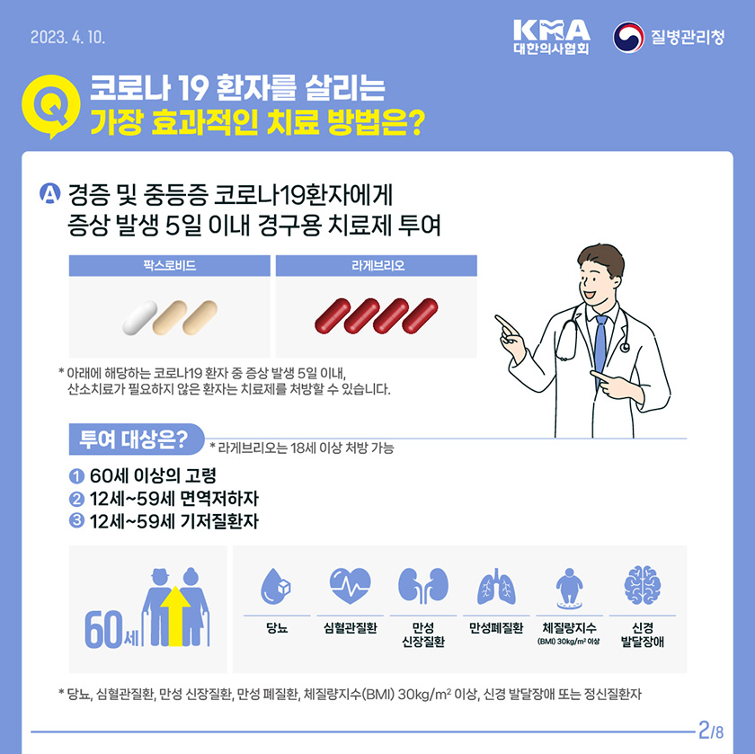 경증 및 중등증 코로나19환자에게 증상발생 5일이내 경구용 치료제 투여 아래에 해당하는 코로나19 환자 중 증상발생 5일 이내, 산소치료가 필요하지 않은 환자는 치료제를 처방할 수 있습니다. 투여대상은? 라게브리오는 18세 이상 처방 가능 1. 60세 이상의 고령 2. 12~59세 면역저하자 3. 12세~59세 기저질환자 * 당뇨, 심혈관질환, 만성 신장질환, 만성 폐질환, 체질량지수(BMI) 30kg/m²이상, 신경발달장애 또는 정신질환자